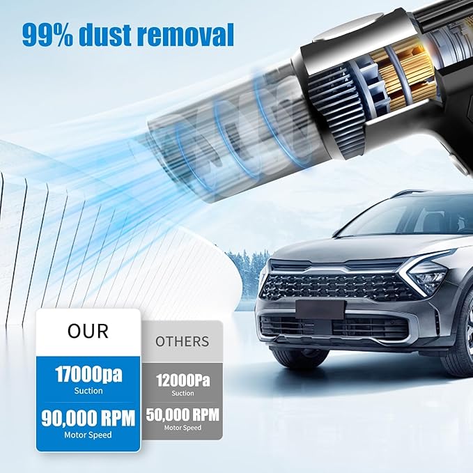 Car Vacuum Cleaner Portable Cordless 48V High Power Mini Vacuum Cleaner 4-in-1 Compressed Air Duster & Air Blower & Pump Hand Held Vacuum with Brushless Motor for Car
